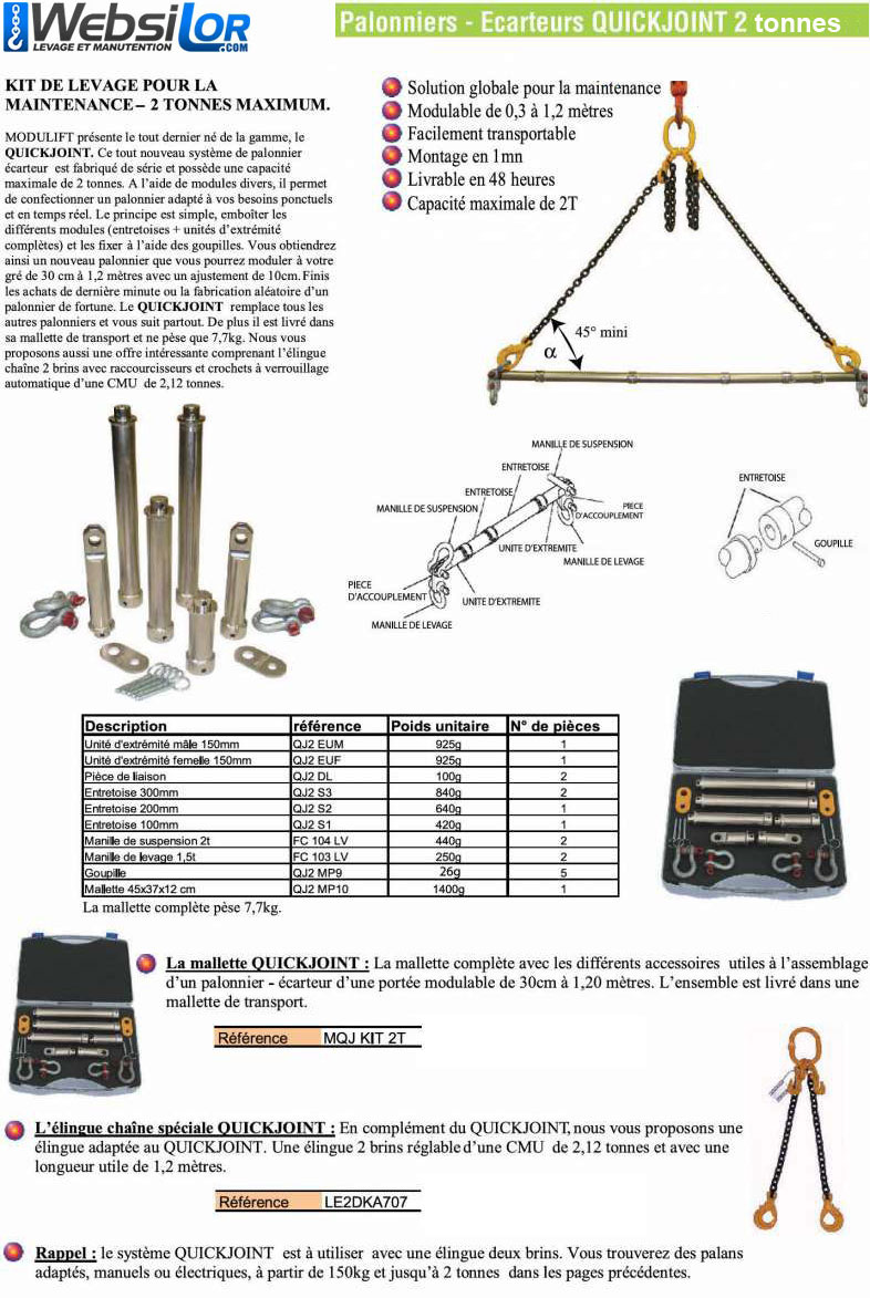 Informations technique de MQJ KIT 2T